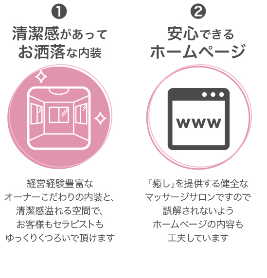 チャップス・スパが選ばれる理由1,2